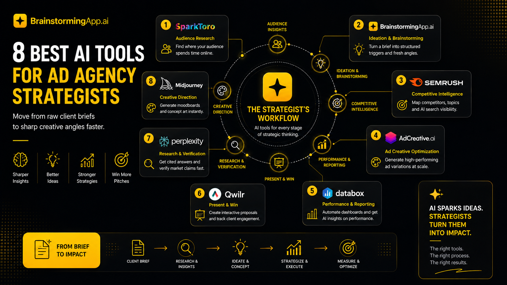 8 Best AI Tools for Ad Agency Strategists